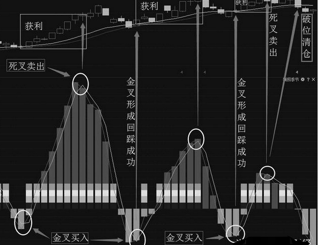 股票怎么轻松解套