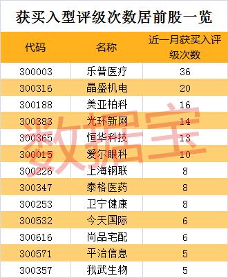 创业板连续涨停几天会特停