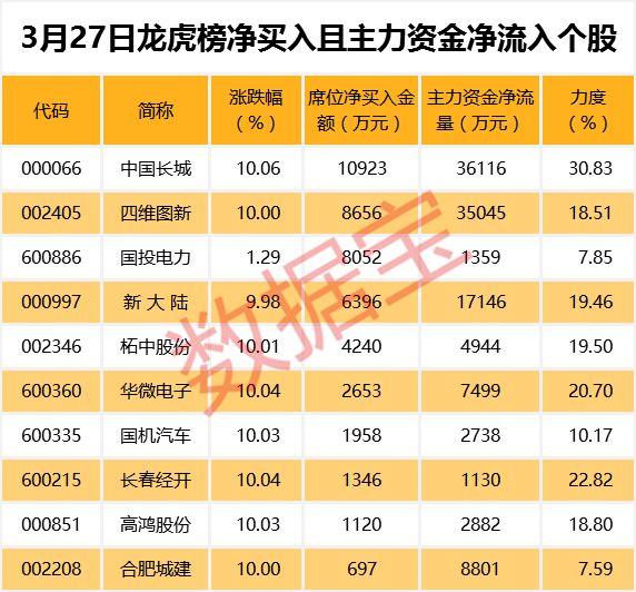 创业板新股一般多少个涨停