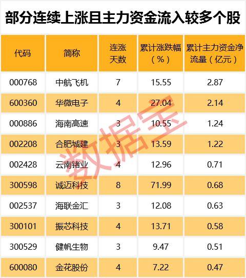 创业板涨停是多少