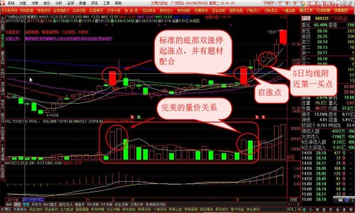 初学者如何看盘及k线图