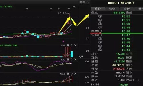 底部双涨停次日买入法