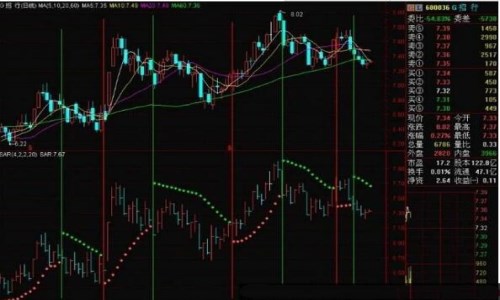 sar股票指标实战意义