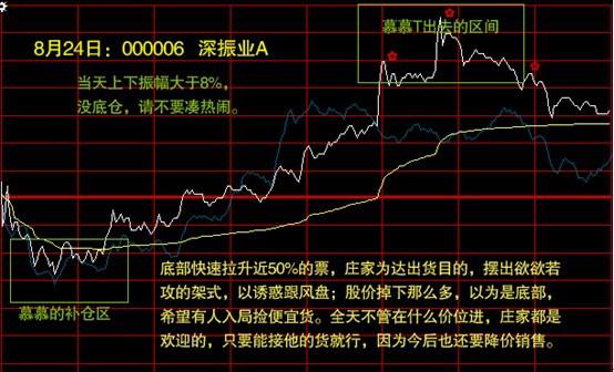 分时高抛低吸最佳指标6