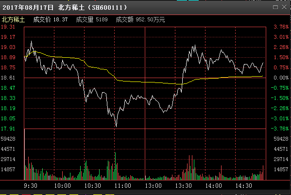 高抛低吸分时买卖公式1.png