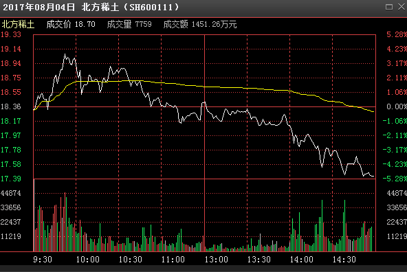 高抛低吸