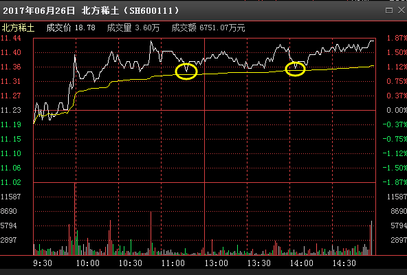 分时买卖公式