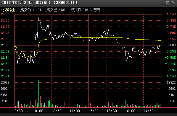 高抛低吸买卖主图源码