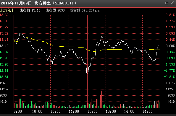 通达信高抛低吸指标