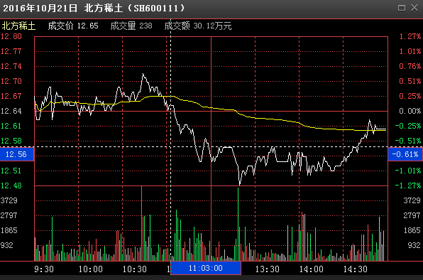 逃顶指标公式