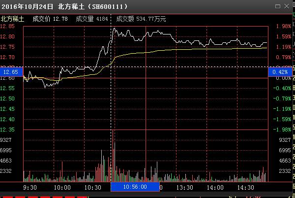 高抛低吸分时买卖公式