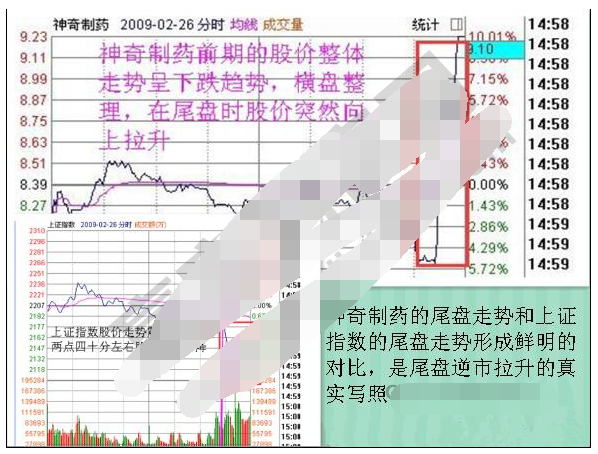 庄家逆市自救