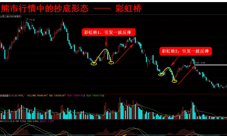 短线战法