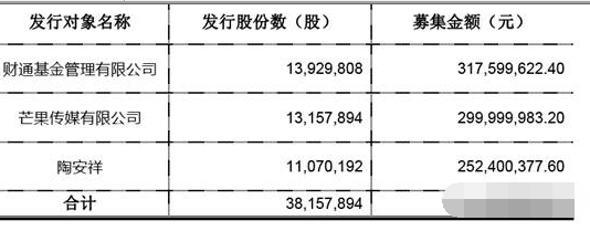 定增被套如何自救