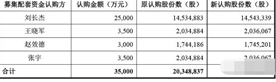 定增被套自救