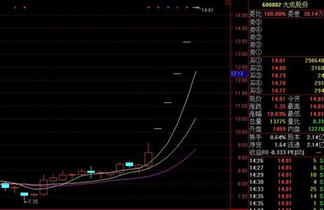 底部放量涨停和无量涨停2.jpeg