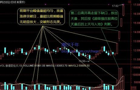 底部放量涨停