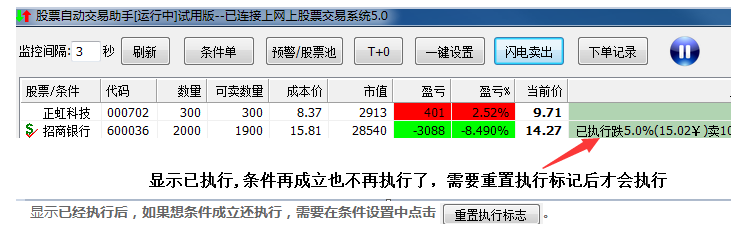 止损设置