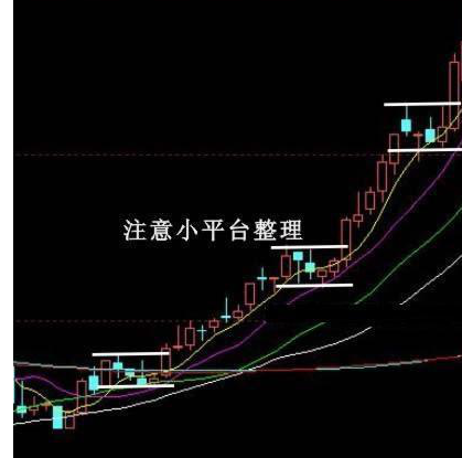 高抛低吸最正确的方法