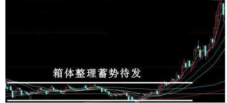 高抛低吸技巧