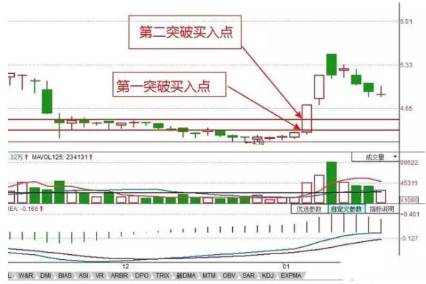 一个涨停横盘之后怎么做.jpg