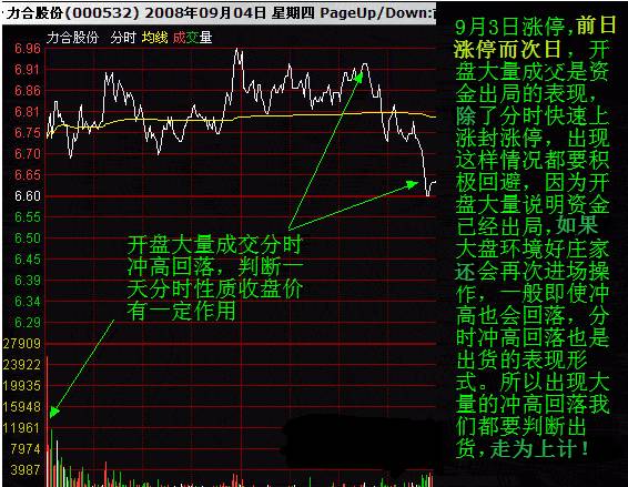 打压洗盘和出货的分时图区别图解1.jpg