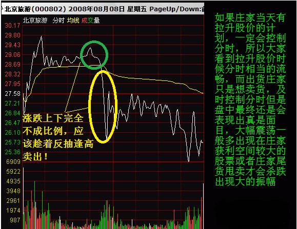 打压洗盘和出货的区别