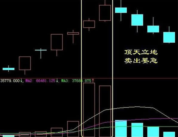 为什么说2022年是牛市