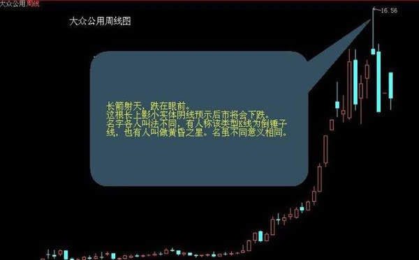 怎样卖股票卖到高点