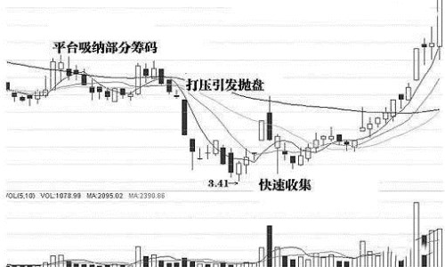 跟庄技巧