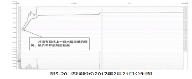 连续几个涨停会停牌