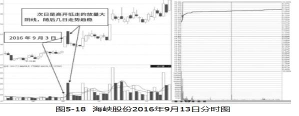 连续涨停