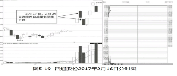 新股为什么会连续涨停