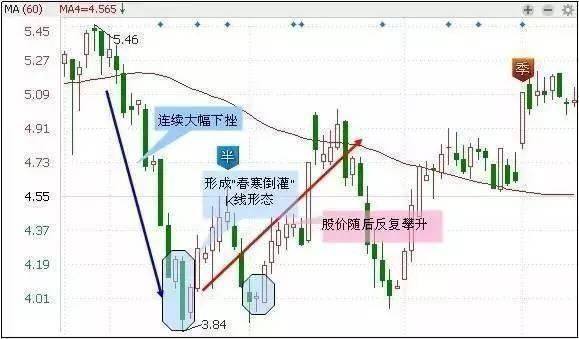 超短线选股技巧