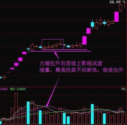 短线选股技巧图解