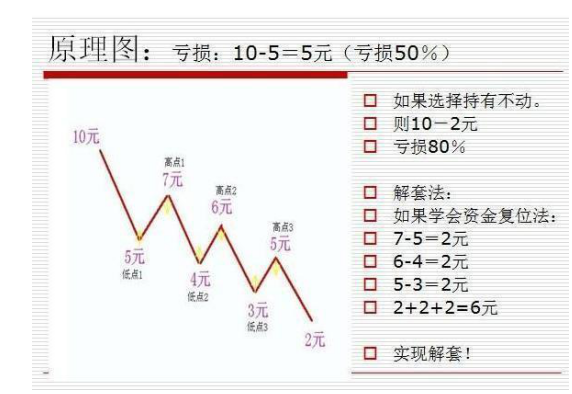 股票解套的方法