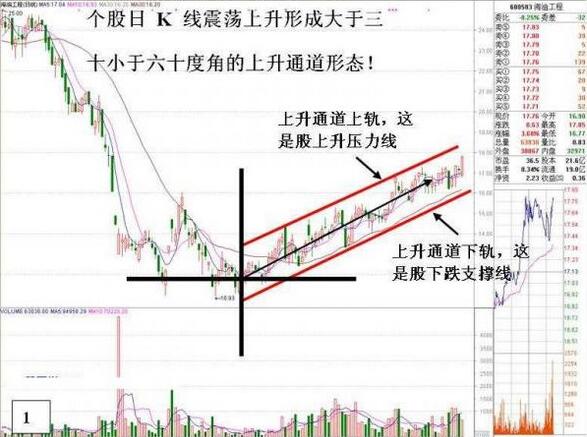 牛市上涨的特点是什么