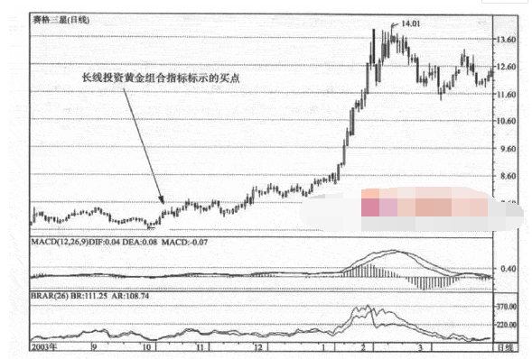 长线选股黄金组合指标2.png