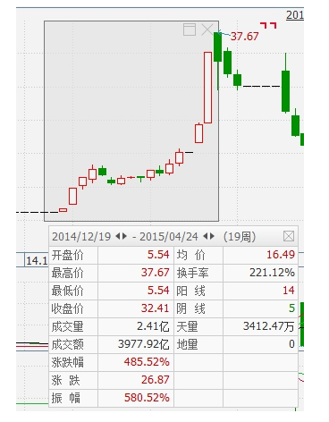 涨停停牌重组