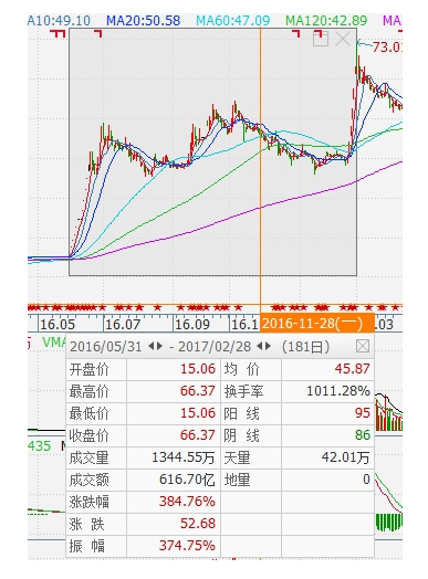 股票涨停停牌重组