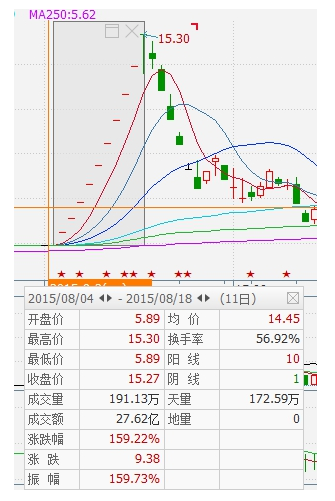 股票涨停