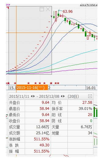 股票重组