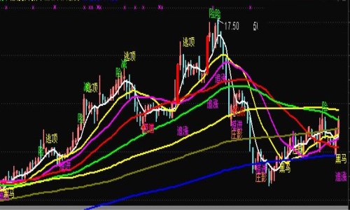 散户追涨杀跌指标公式
