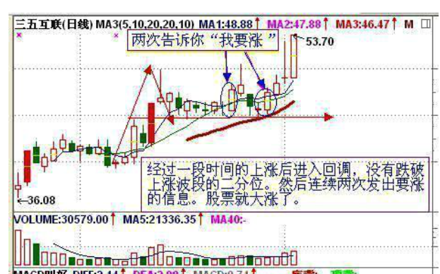 股票涨跌如何看