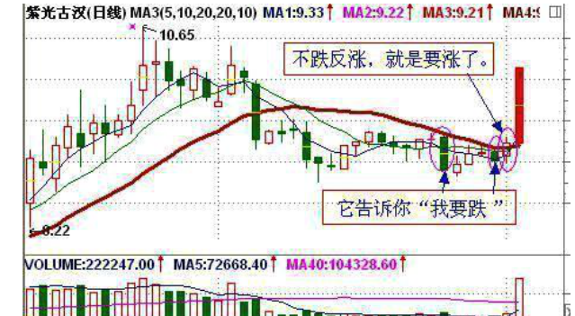 股票涨和跌的原因