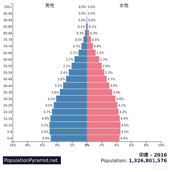 印度有股市吗