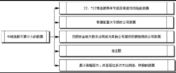 中线波段如何选股.png