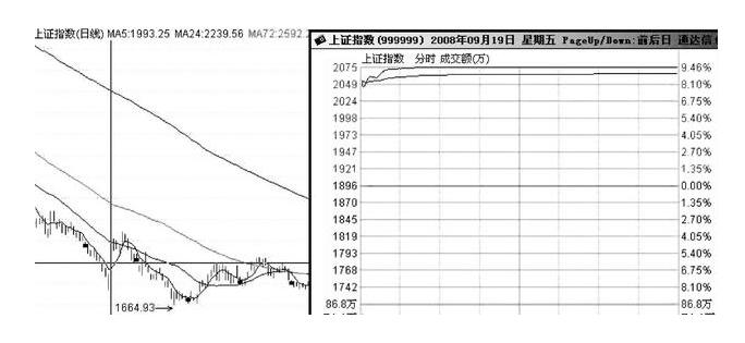 波段操作