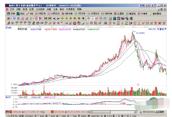 波段炒股技巧