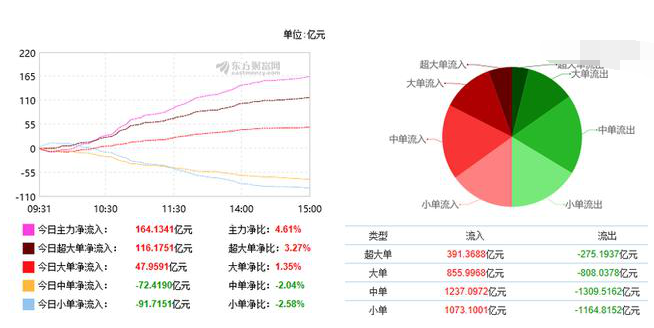 创业板股票